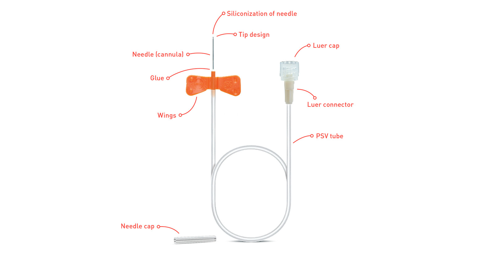 Standard winged needle set - Diagram