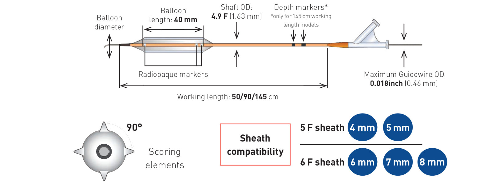 Aperta NSE™ PTA Balloon Dilatation Catheter Specifications